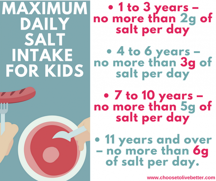 Salt Awareness Week focus on families HSC Public Health Agency